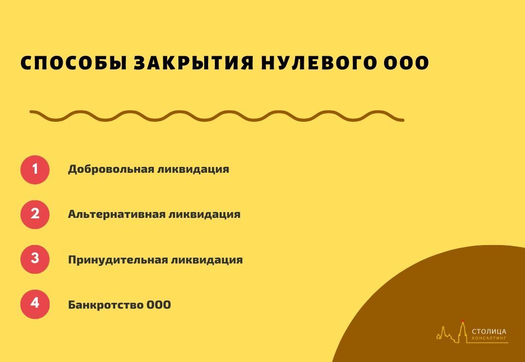 Ооо 0. Способы ликвидации ООО. Способы закрытия ООО. Способы ликвидации РОО. Закрытие нулевого ООО.